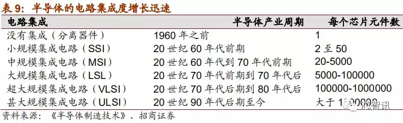 「深度解析」2019中国半导体设备自主可控全景