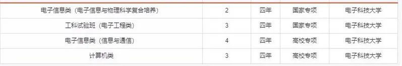 报考必备！电子科大2020年分省分专业招生计划！