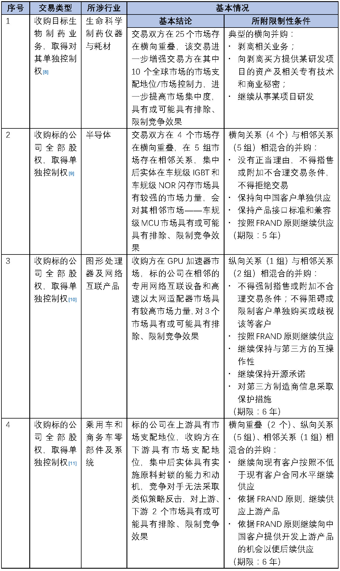 2020年反垄断立法和执法大事记