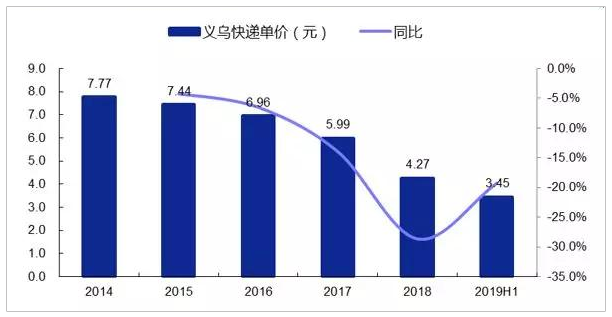 丰巢：为挣5毛零钱，背了好大一口黑锅