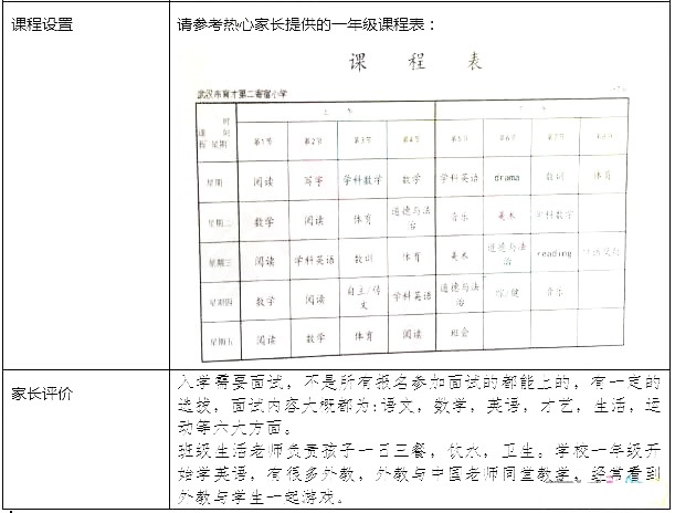 武汉5个大区6所“寄宿”小学，到底哪一所才是家长心目中的NO.1？
