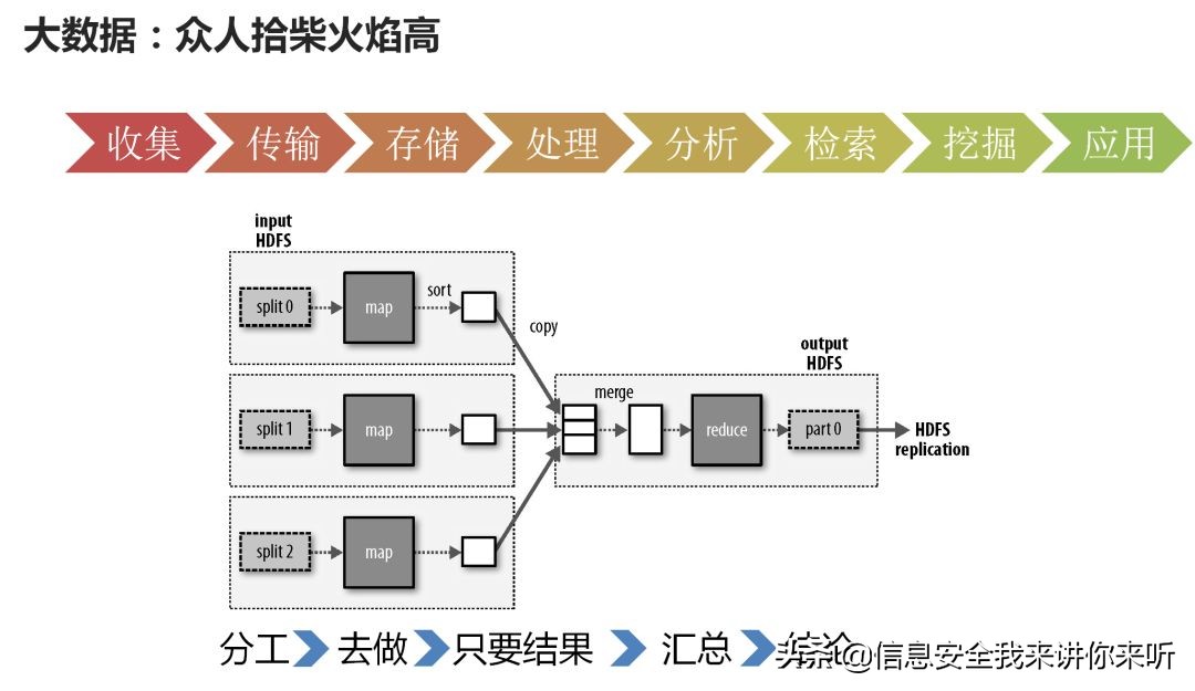 “用图例的方式”理解“云计算、大数据、人工智能、物联网技术”