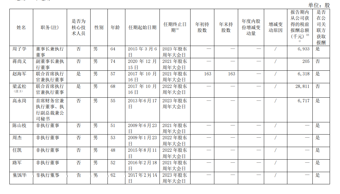 中芯国际到底是台企还是国企？结果可能令你意想不到