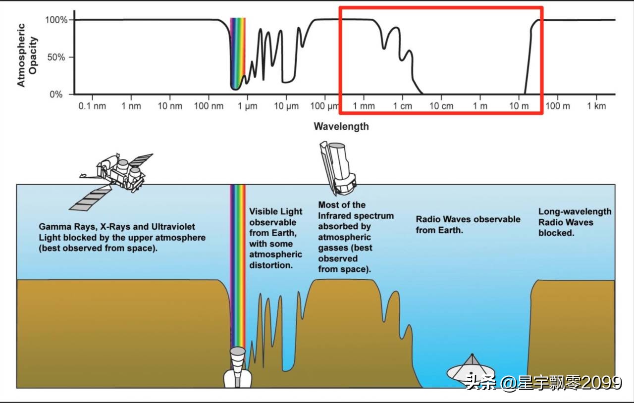 天文学ABC——一个天文学基础科普讲座
