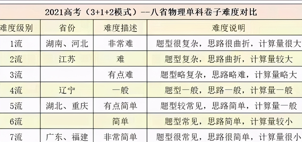 江苏高考分数线公布，600分以上人数远低于湖南，高考大省怎么了