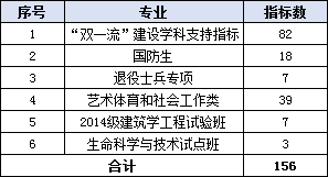 关注丨中南大学保研率达17%，总体深造率44%