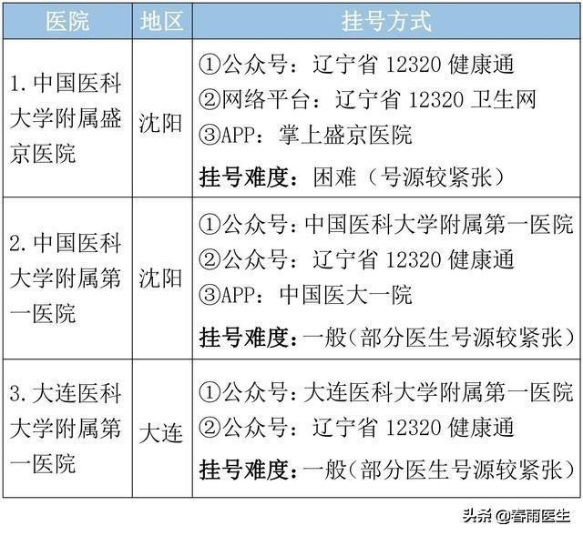 辽宁省最好医院排名发布，排名第一的又是ta