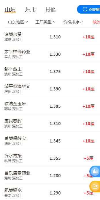 玉米2个利好，行情将重回1.4元？小麦、稻谷全面走跌，咋回事？