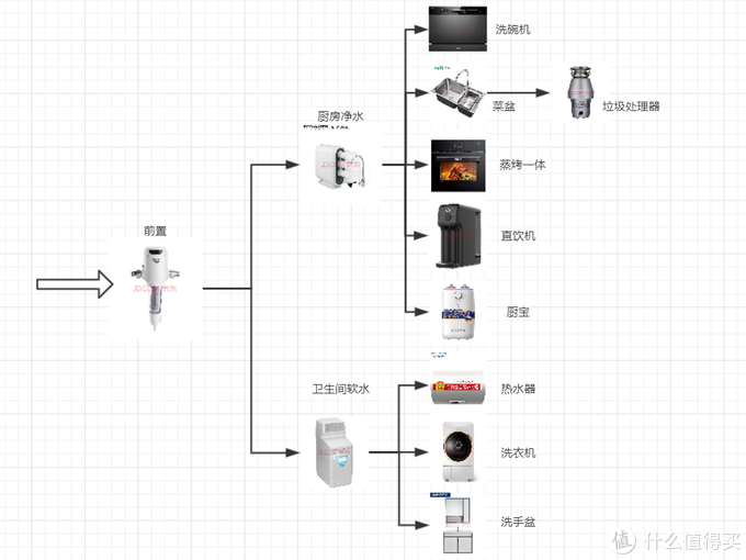 天津老破小学区房装修记录——不断刷新的预算