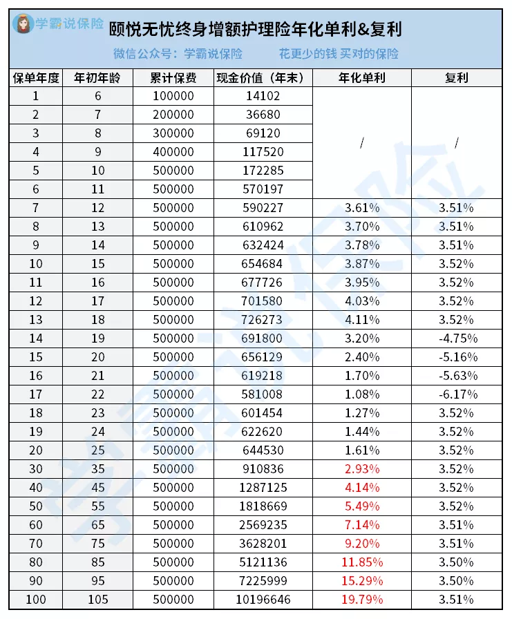 10月,最新理财险排名来了,这4款产品不止回本快,而且收益高