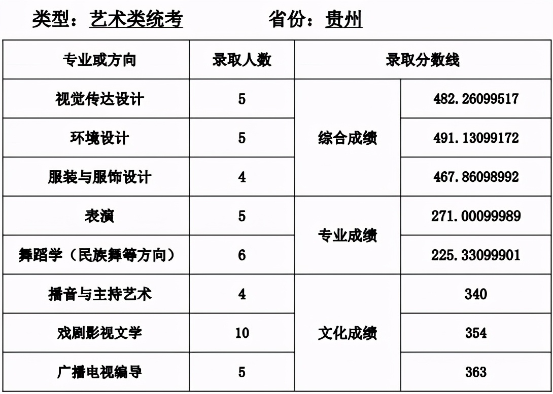 全国35所师范类院校全介绍：附详细艺术类专业招录情况