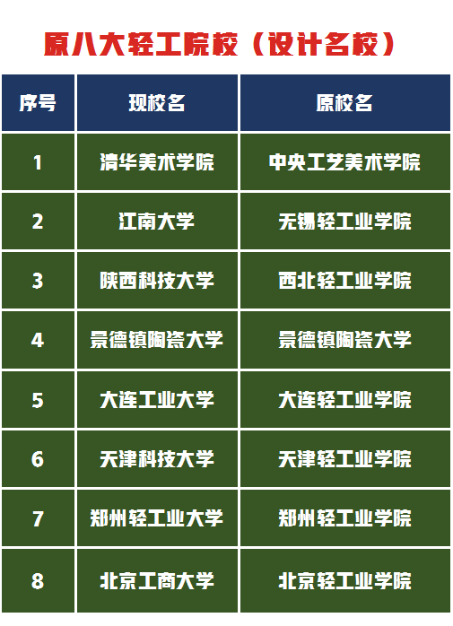 美术生挑专业这些“双非”大学性价比高，老牌设计名校适合捡漏