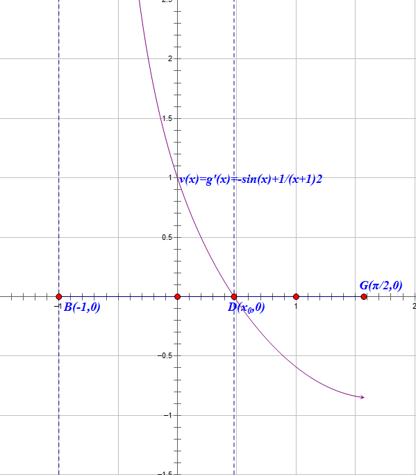 “目标函数”+“导函数”+“原函数”——玩转函数导数题和单调性