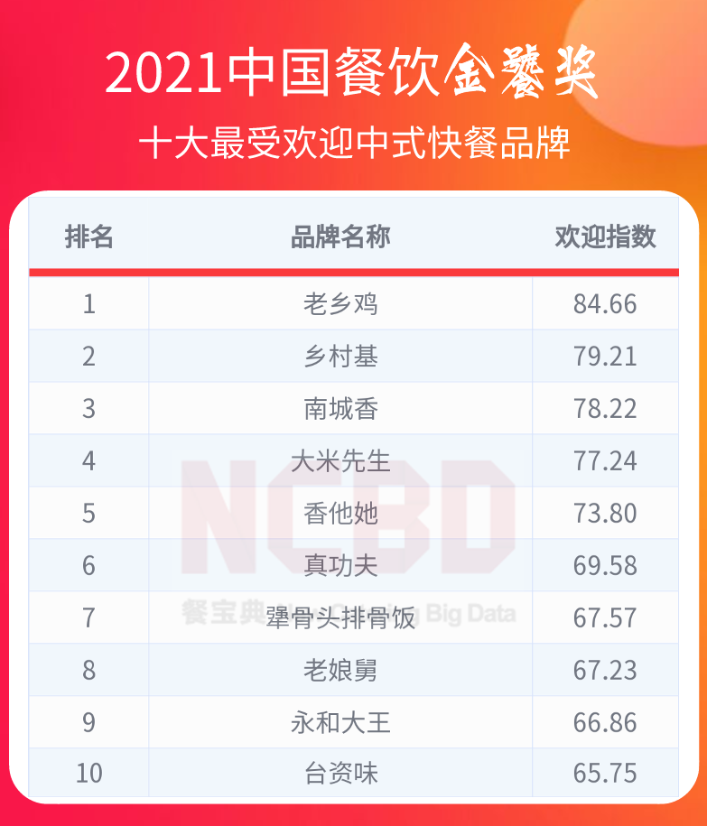 川天椒麻辣烫（2021餐饮金饕奖全名单揭晓）