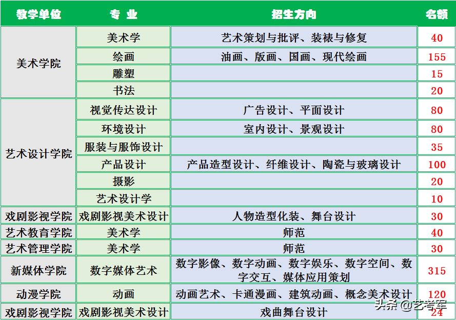 吉林艺术学院：面向世界、特色鲜明、充满生机的高水平艺术大学