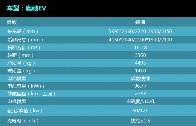 价格回到补贴退坡前 飞碟汽车发布奥驰EV和缔途EX新能源汽车