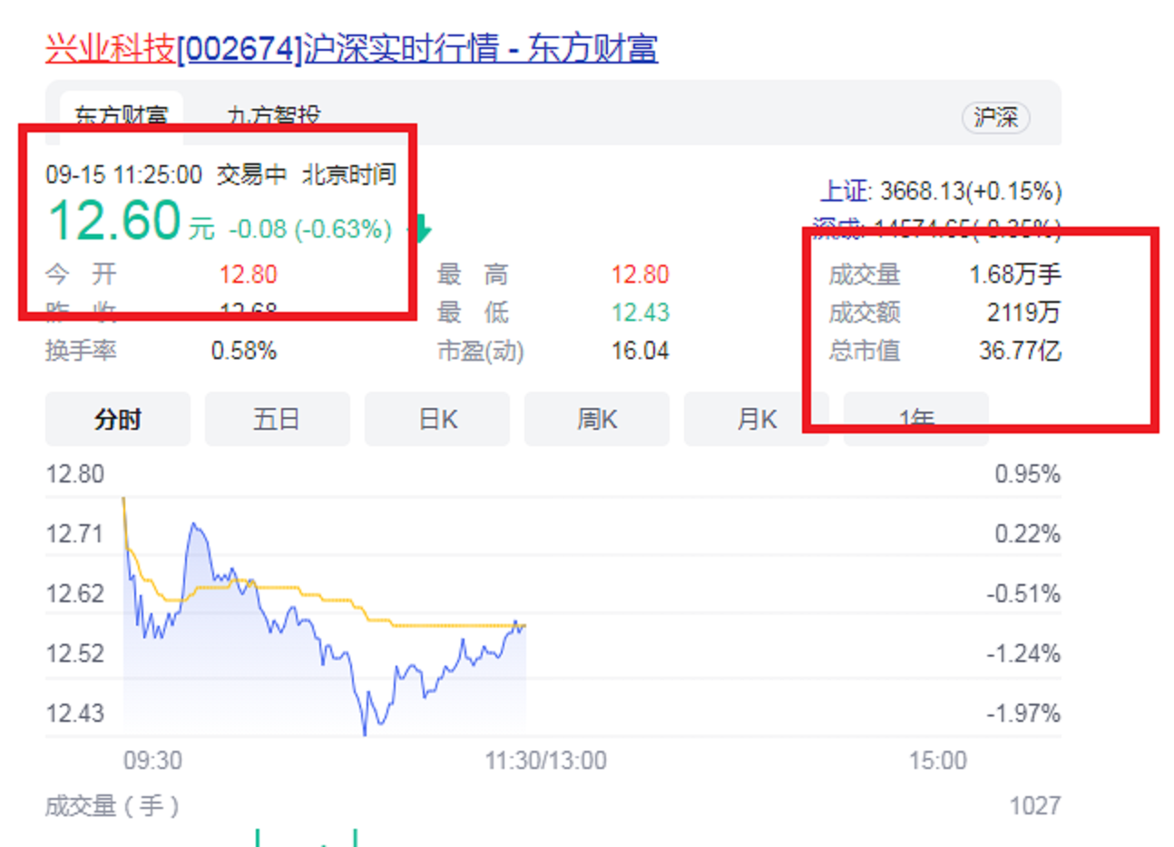 福建晋江第七家A股上市公司：年营收14.60亿，实控人52岁IPO敲钟