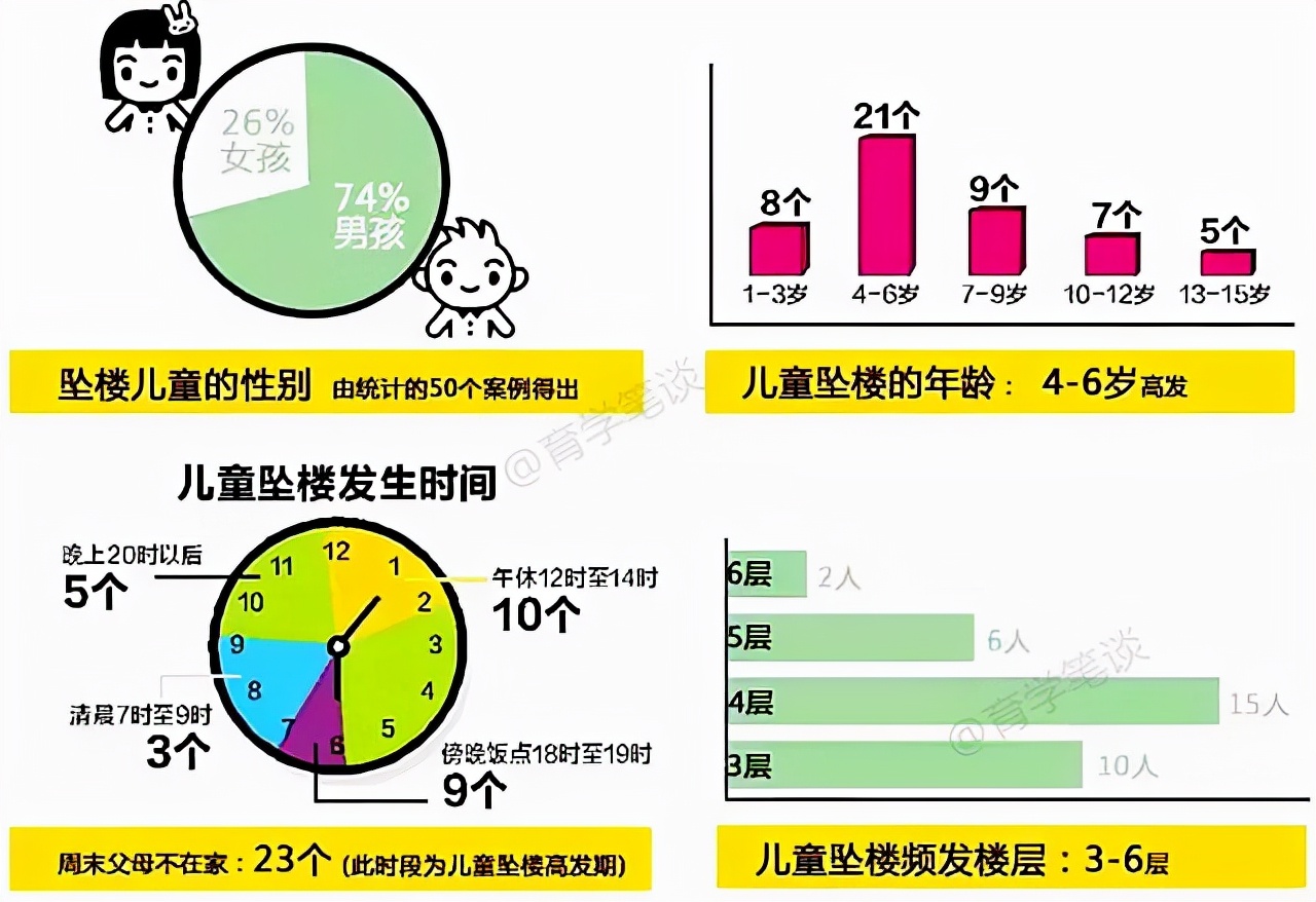 深圳3岁男童从高楼坠亡，父母被指“不配”，爱孩子请做好三件事