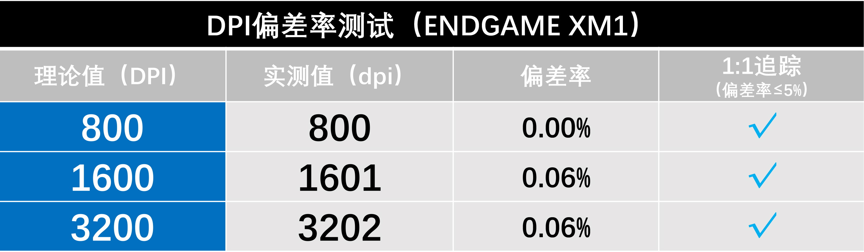 鼠标测试点有哪些（鼠标的功能及用法）