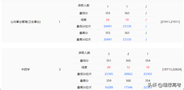 院校解读——北京中医药大学