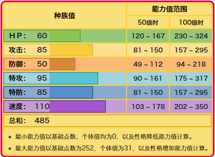 《精灵宝可梦》能活跃在电场下的阿罗拉雷丘，为何不如普通雷丘？