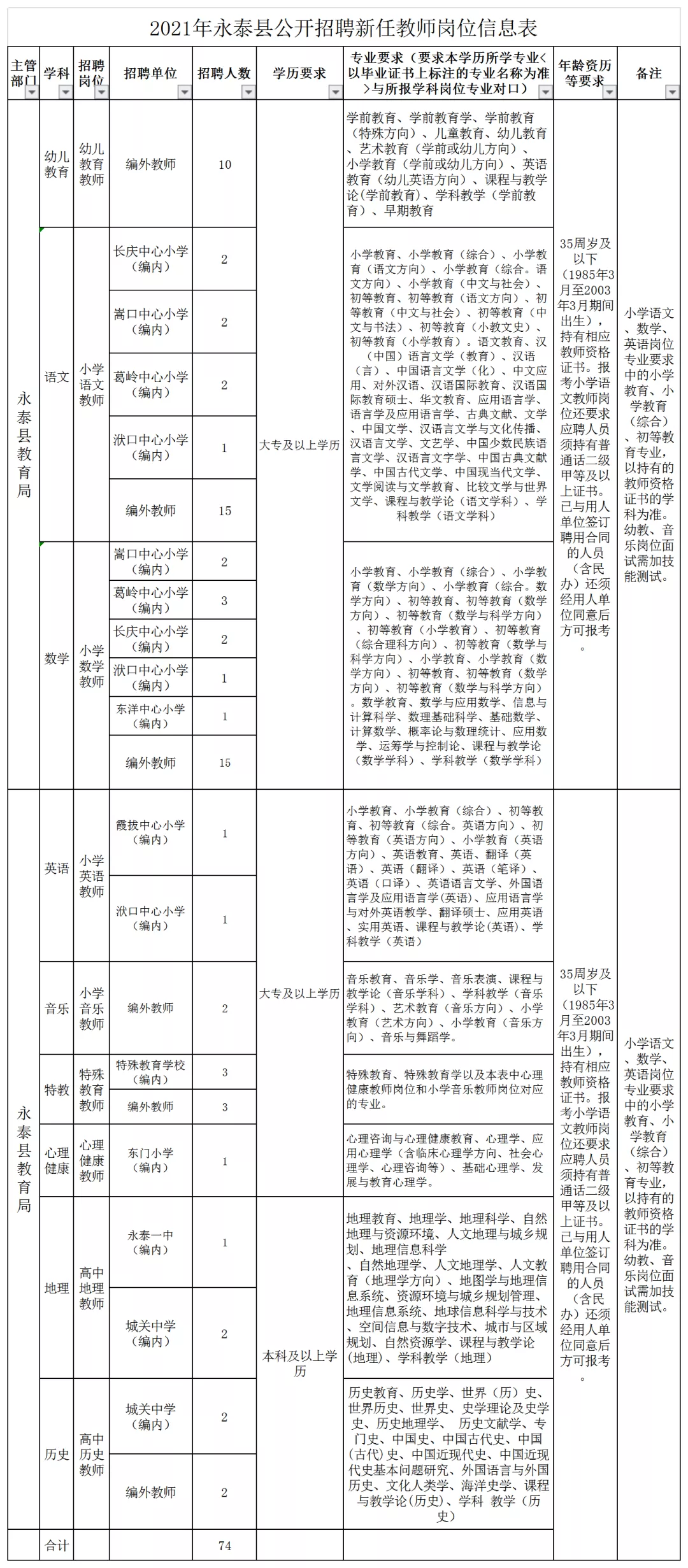 福州市人才招聘网（含编内）