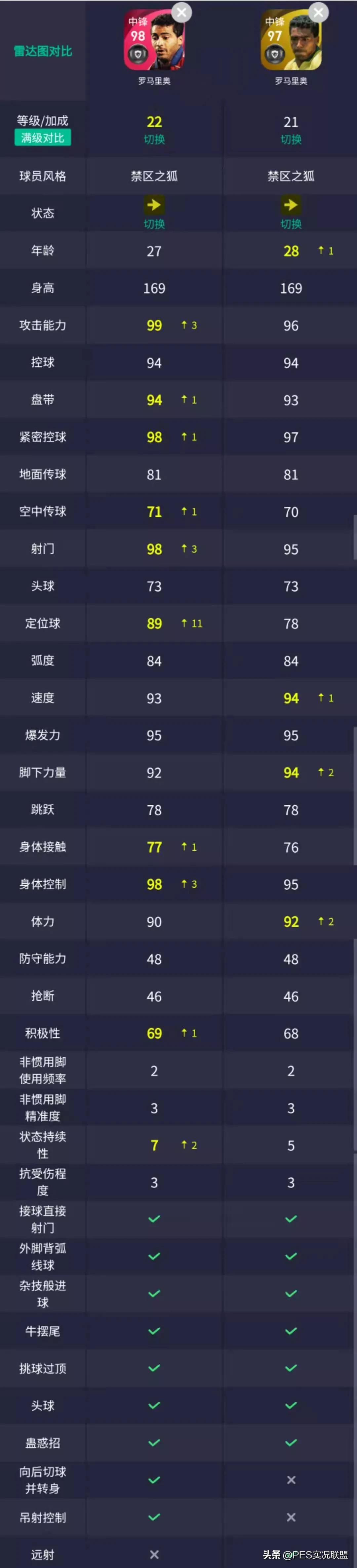 实况足球21没有世界杯么(未上架粉传top10！国服手游暂时无法入手的十大标志性时刻球员)