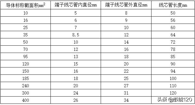 10kV电缆工程设计之电缆中间接头制作安装