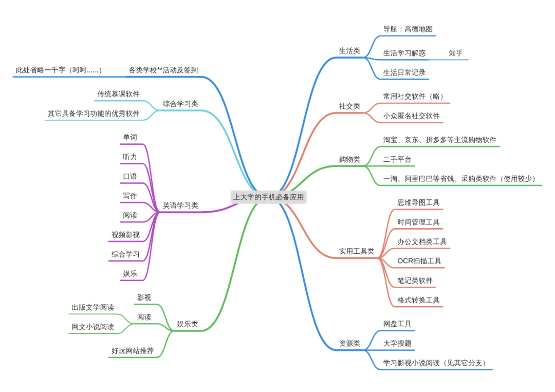刚上大学，有哪些新生必备app?（第一弹）