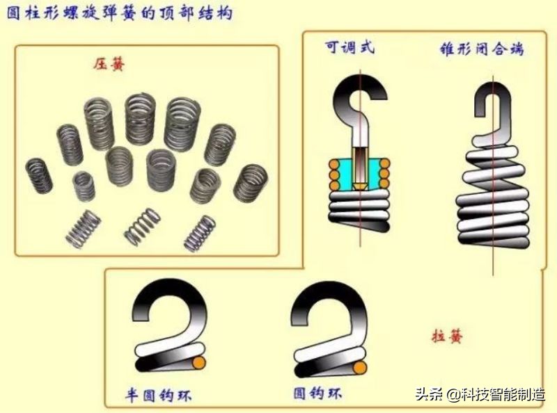 弹簧基础知识汇总，弹簧的作用，弹簧的分类，弹簧的材料干货知识