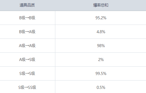 冒险岛魔方预览与应用