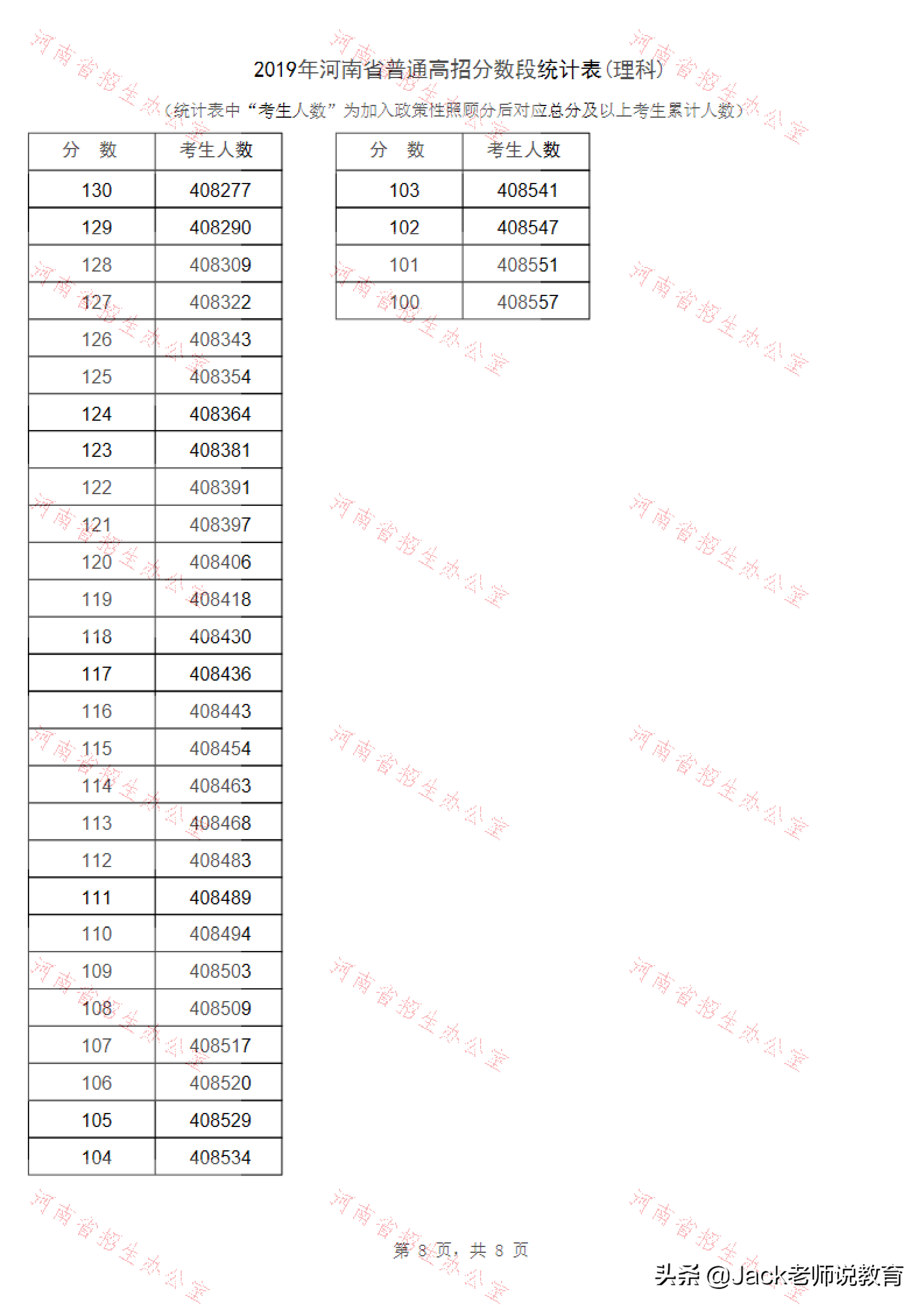 2019年河南省高考理科&文科一分一段表位次排名