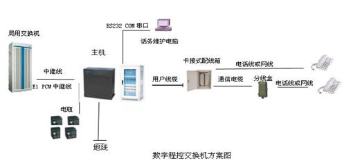 数字程控电话交换机的配置(各种原理图超详细实用)一