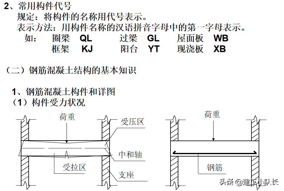 国企资料员培训资料，建筑施工图、建筑工程材料等五大部分详讲