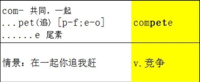 如果你，追到我，我就让你嘿嘿嘿-compete