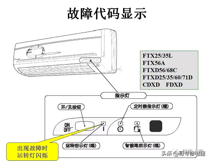 大金家用多联空调结构及接线