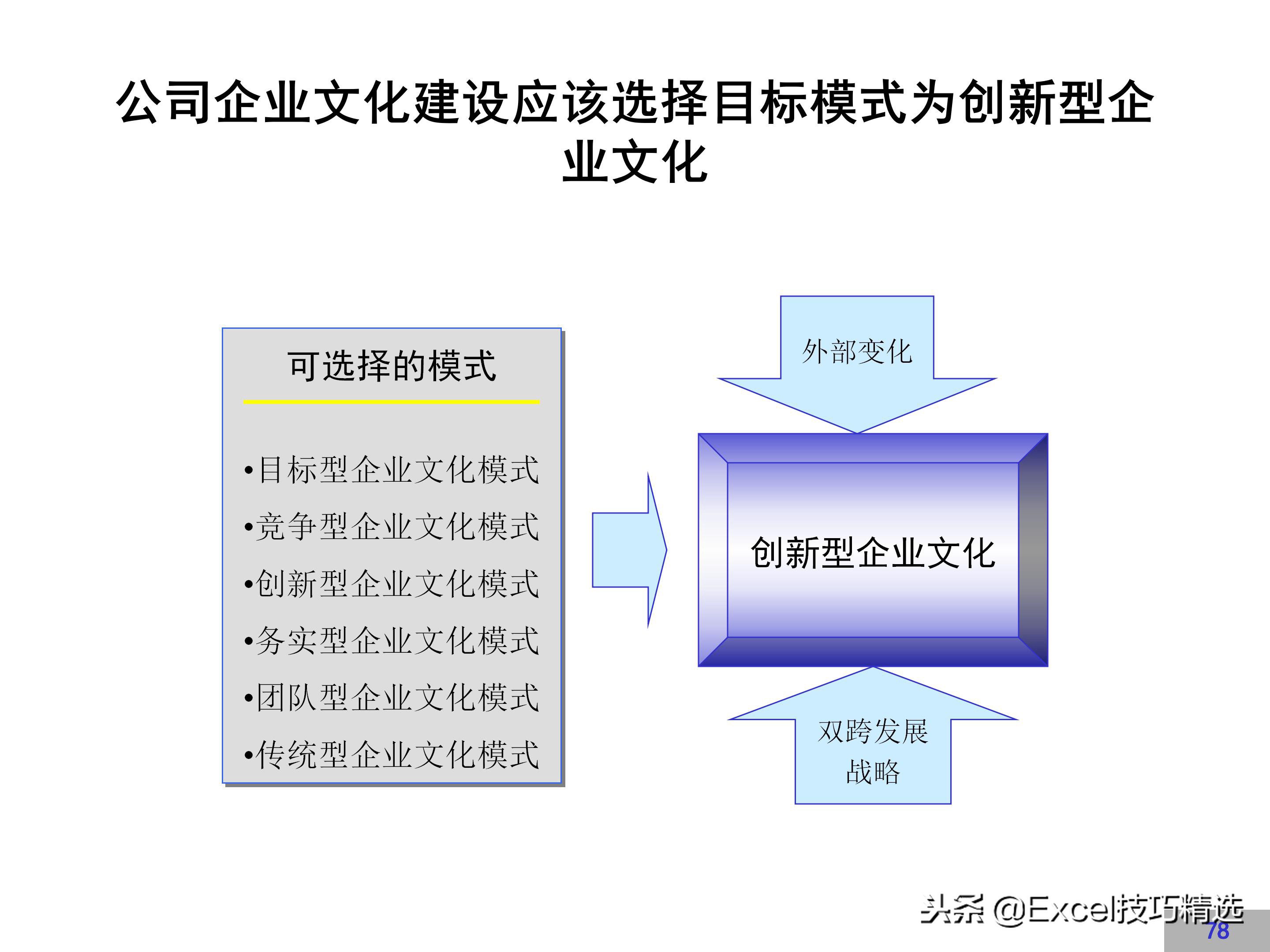 企业文化建设方案完整版，很详细，值得借鉴！