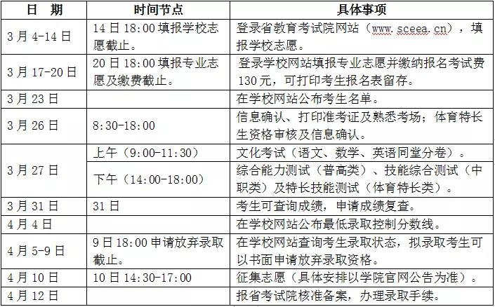 雅安职业技术学院2021年单招计划、考试要点、往年分数线