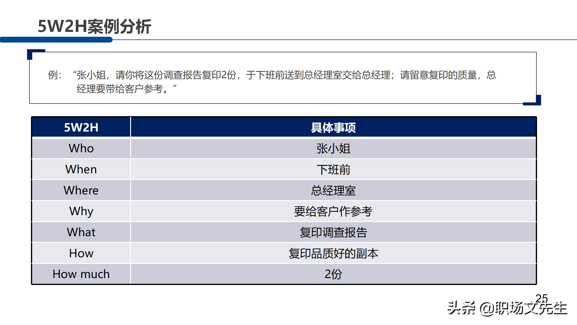 职场管理分析工具：30页5W2H分析法，5W2H案例分解28问提升