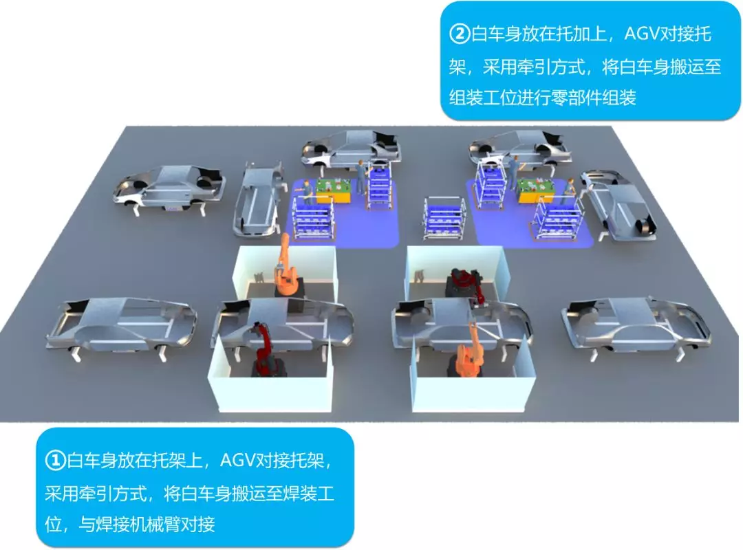 磅旗科技进军汽车制造行业——智慧物流解决方案助力工厂智能升级