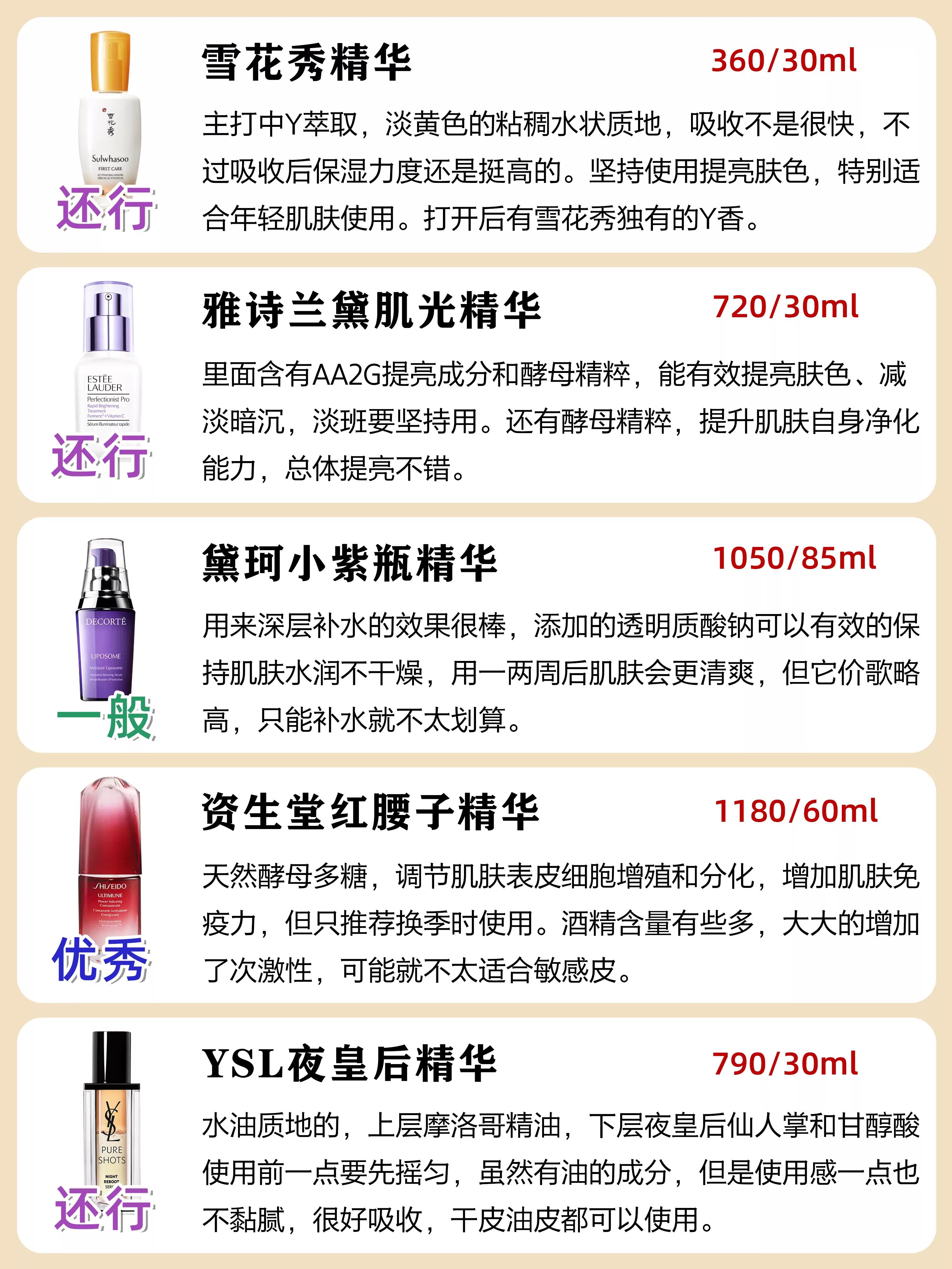 精华别乱用！你们觉得坚持用精华有效果吗？