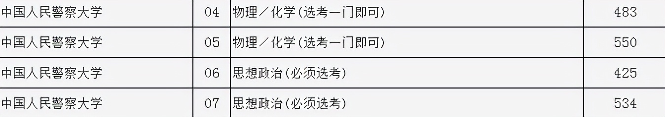 三所国字头的公安院校，哪所最适合自己报考，带你了解它们的区别