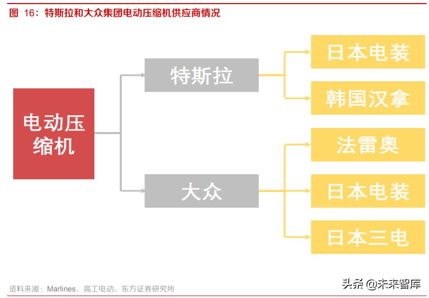 新能源汽车热泵空调行业专题报告