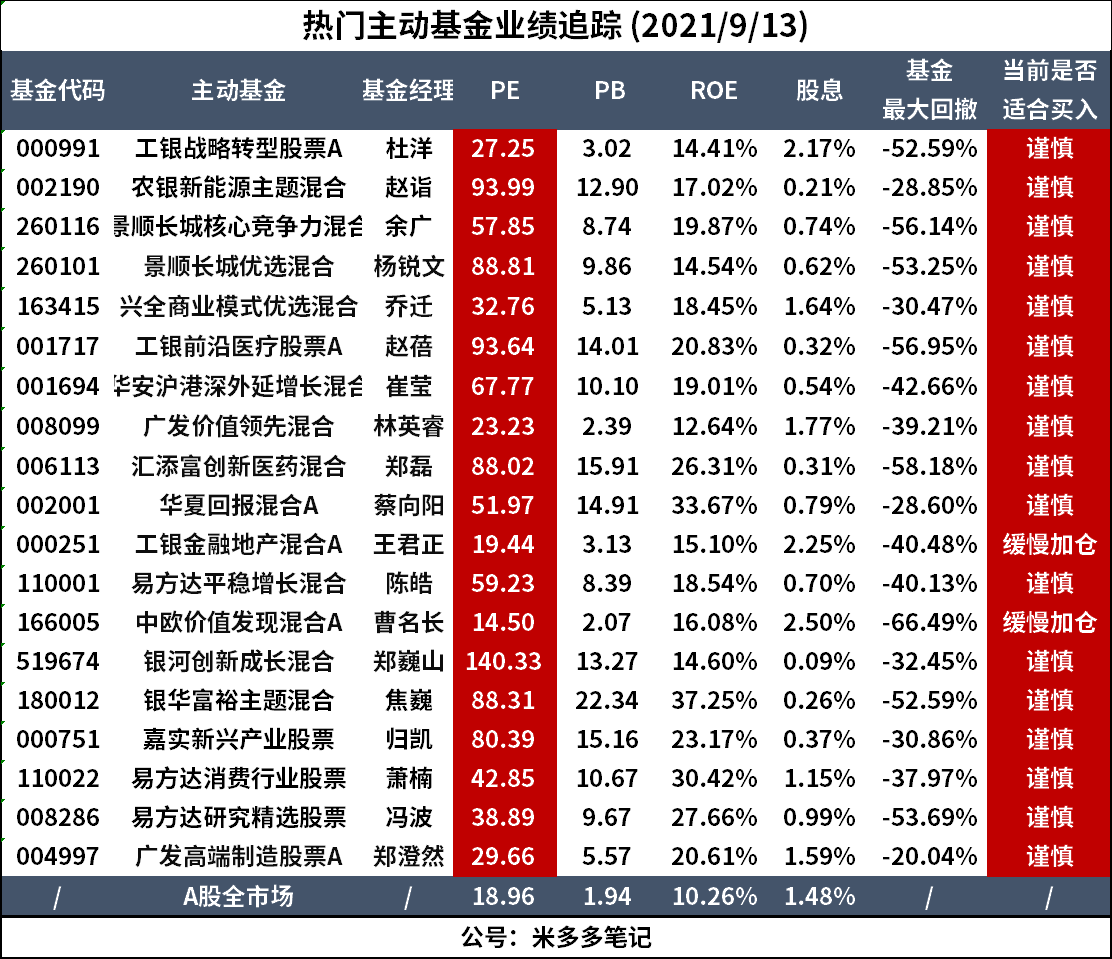 最高收益537%，近三年最牛基金TOP20