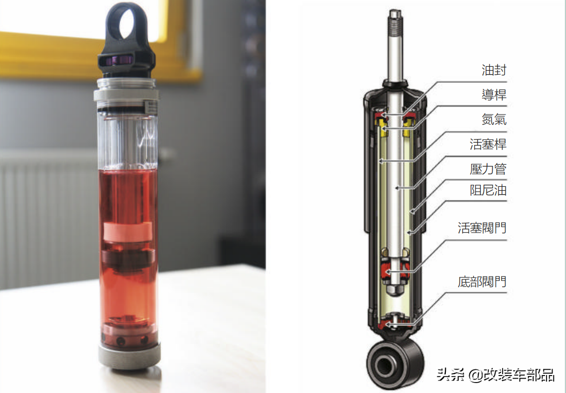 一文科普 改装车避震器种类的详解
