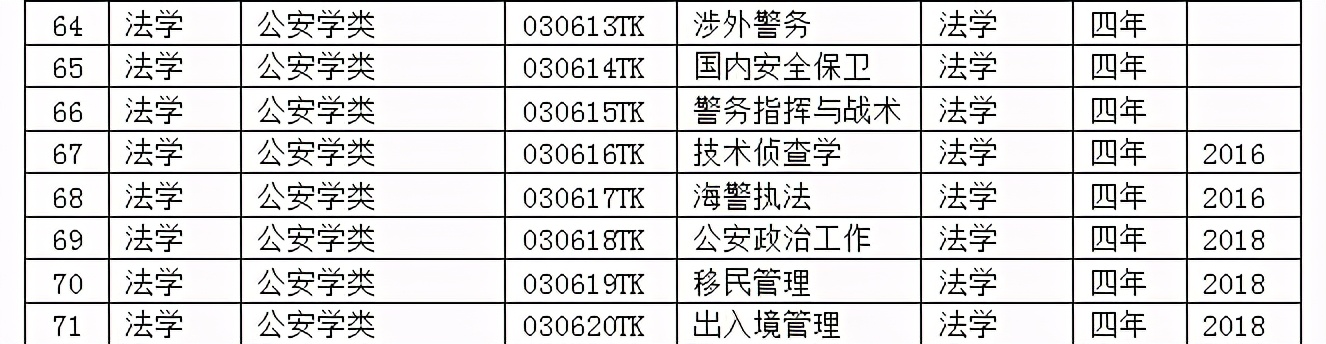9类37个专业列入目录，新专业来了，新的就业岗位也来了