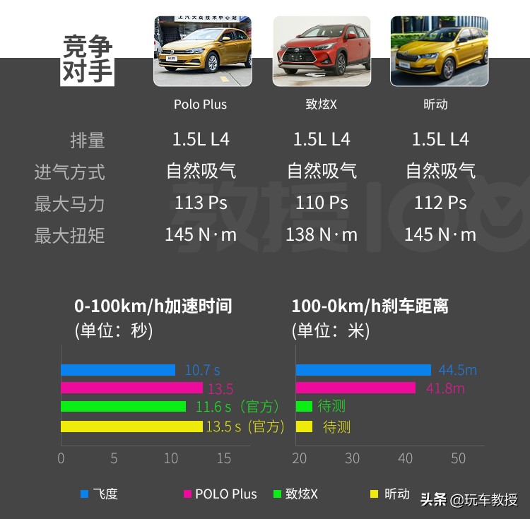 说飞度是家用神器，我想不会有人有意见吧？