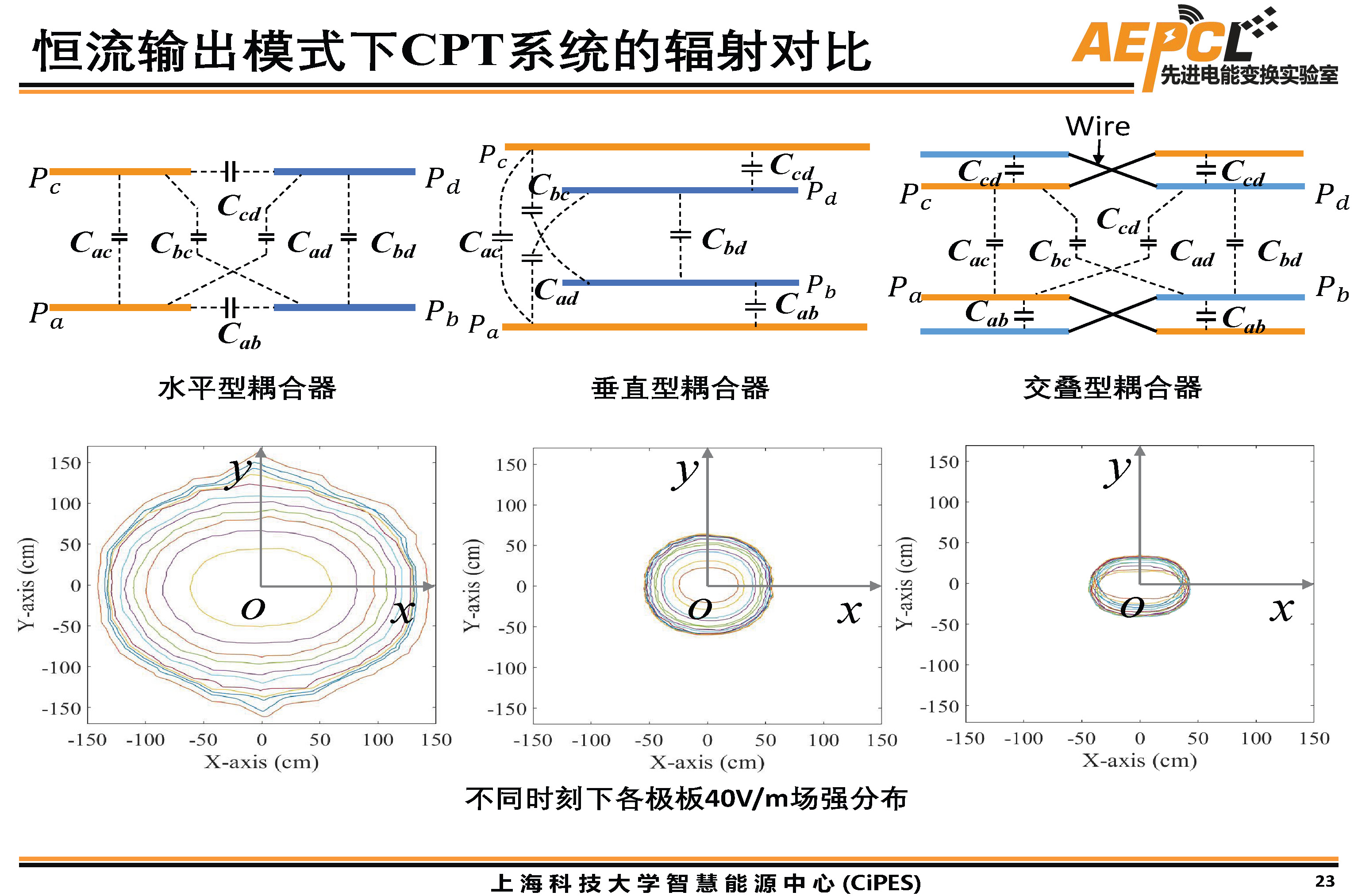 上海科技大學傅旻帆研究員：電場耦合器的模型與結構設計