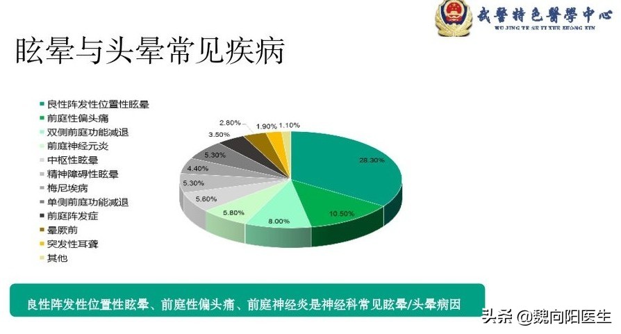 眩晕不要怕，可能是耳石症发作。输液打针不可行，手法复位最有效