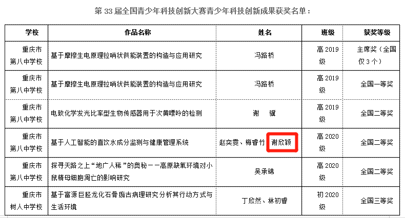 2020年重庆高考理科状元、高考全国Ⅱ卷状元，揭秘重庆八中谢欣颖